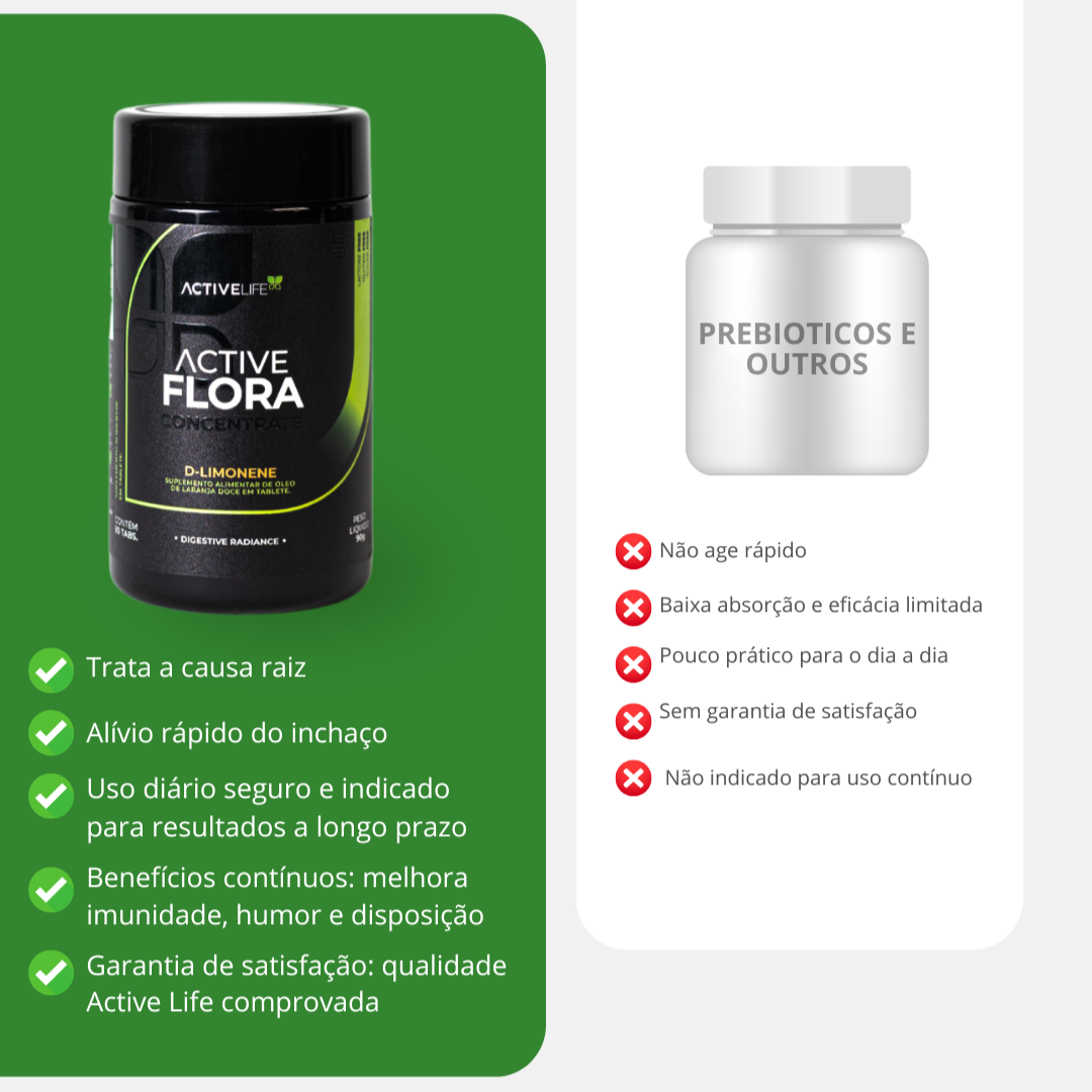 Active Flora D-LIMONENO